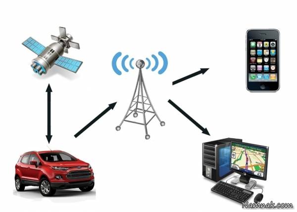 ردیاب خودرو