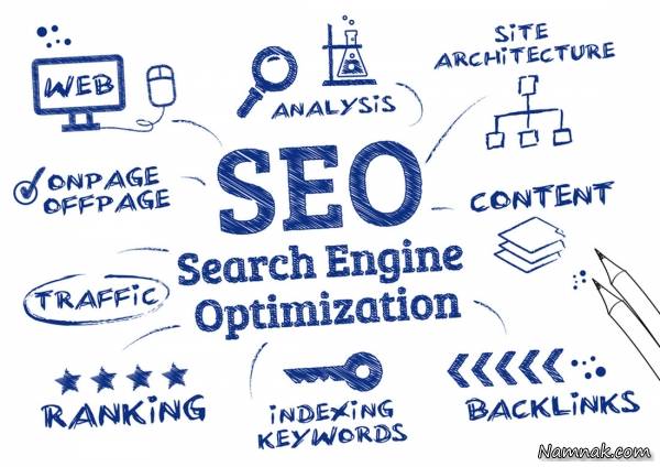 seo strategy