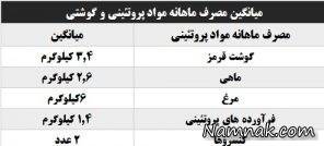 غذاهای مورد علاقه ایرانیان جدول آمار خرید ایرانی ها