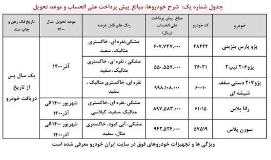پیش فروش ایران خودرو