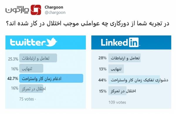 نظر سنجی شرکت چارگون