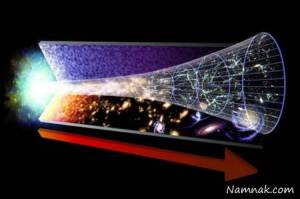 ترمودینامیک و قوانین آن