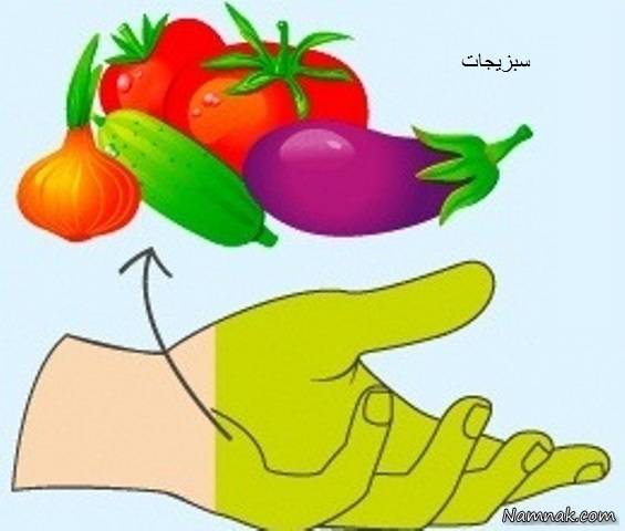رژیم لاغری