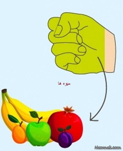 رژیم لاغری