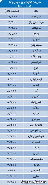 کم هزینه ترین خودرو