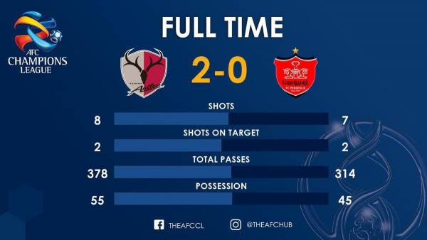 آمار بازی پرسپولیس کاشیما