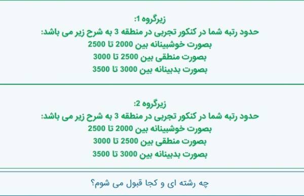 رتبه کنکور هیوا