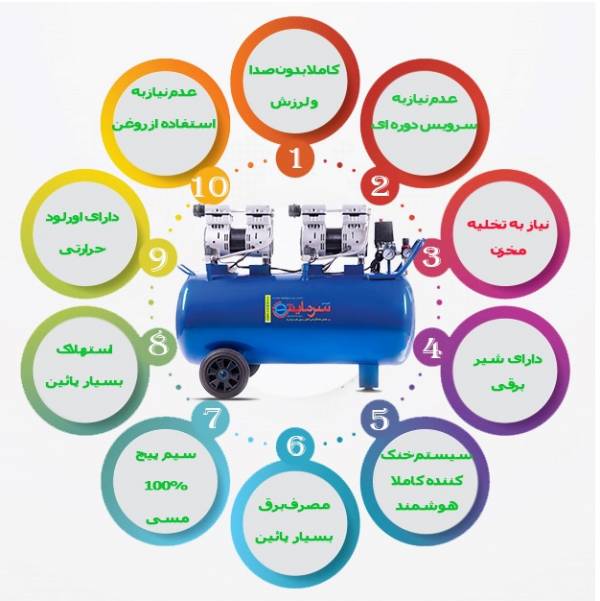 کاربرد کمپرسور