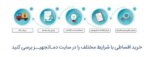 سایت دماتجهیز