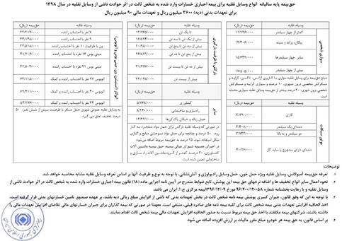 بیمه شخص ثالث بیمه ماشین
