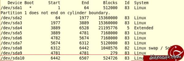 سرعت رایانه