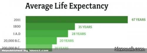 زندگی روی کره زمین زمین