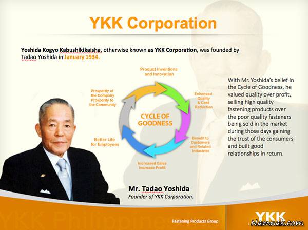 معنی حروف YKK روی زیپ لباس ها