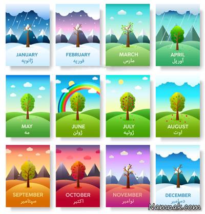 ماه های میلادی ماه های میلادی