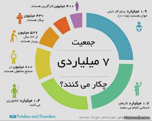 جغرافیای زمین