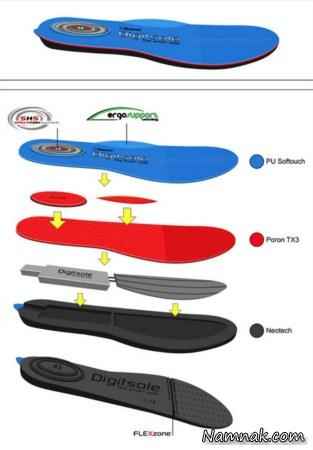 کفی گرم کننده پا