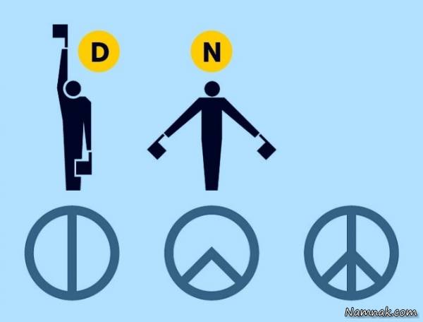 نماد های مشهور