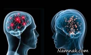 ساختار ذهنی