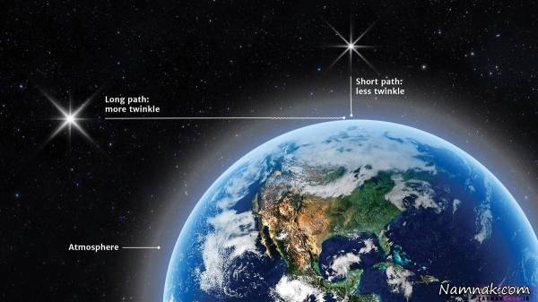 ستاره ها و سیارات