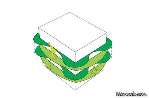 بالکن های وسیع