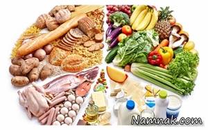 رژیم غذایی