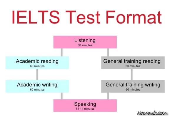 آزمون آیلتس (IELTS) 