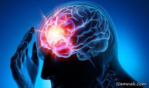 جلوگیری از انعقاد خون جلوگیری از انعقاد خون